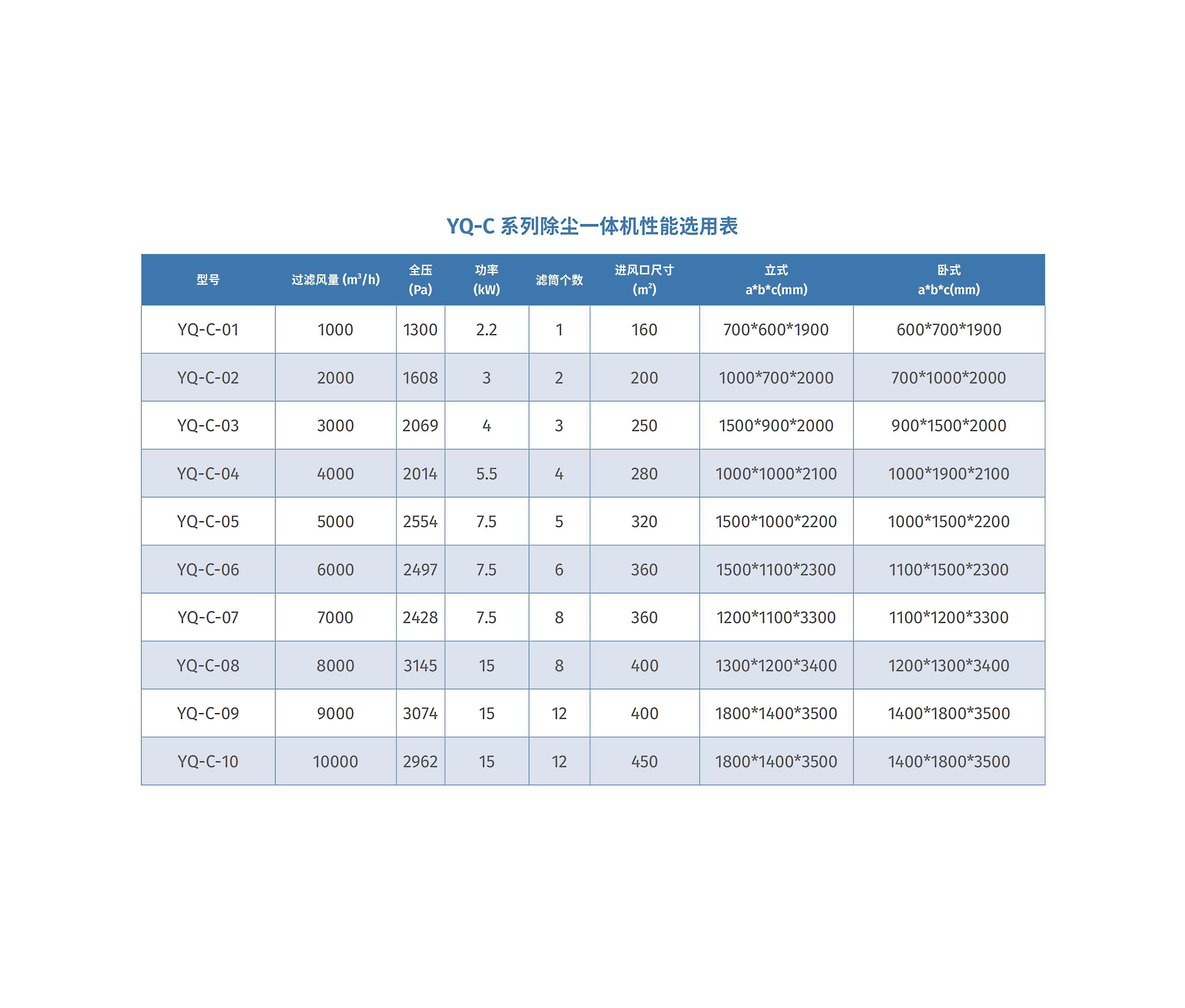 YQ-C系列除尘一体机性能选用表.jpg